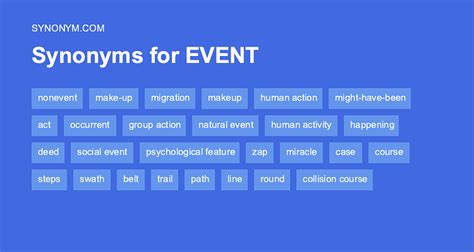 75 synonyms for event incident, happening, experience, matter, affair, occasion, proceeding, fact. . Events synonym